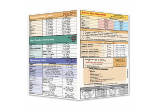 MD Basics Card